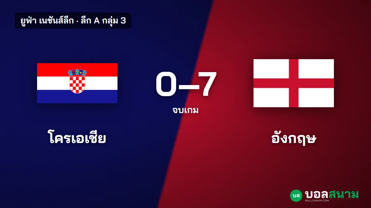 ภาพประกอบ: โครเอเชีย 0-7 อังกฤษ ผลบอลเนชันส์ลีก เคนและซากายิงคนละ 2 ประตู