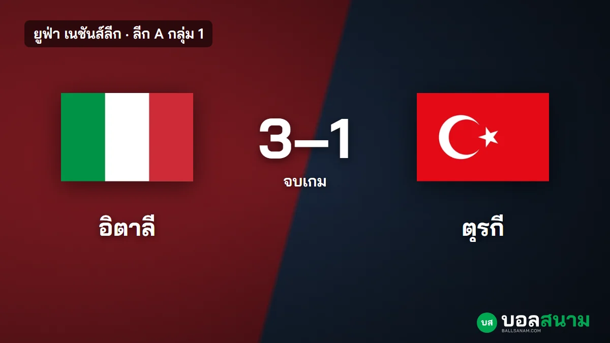 ภาพประกอบ: อิตาลี 3-1 ตุรกี ผลบอลเนชันส์ลีก ชนะในบ้านนัดแรก ขึ้นอันดับ 2