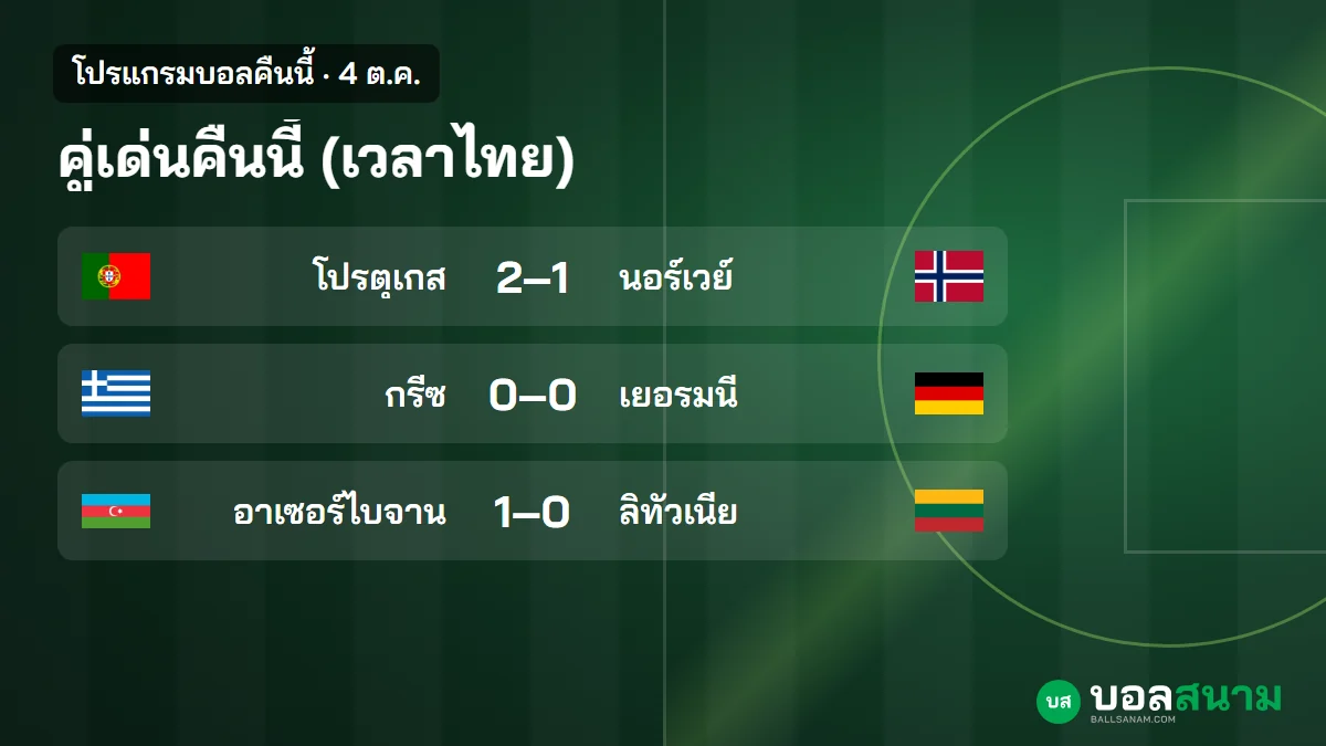 ภาพประกอบ: โปรแกรมบอลคืนนี้ 4 ต.ค. เวลาไทย กรีซพบเยอรมนี โปรตุเกสพบนอร์เวย์