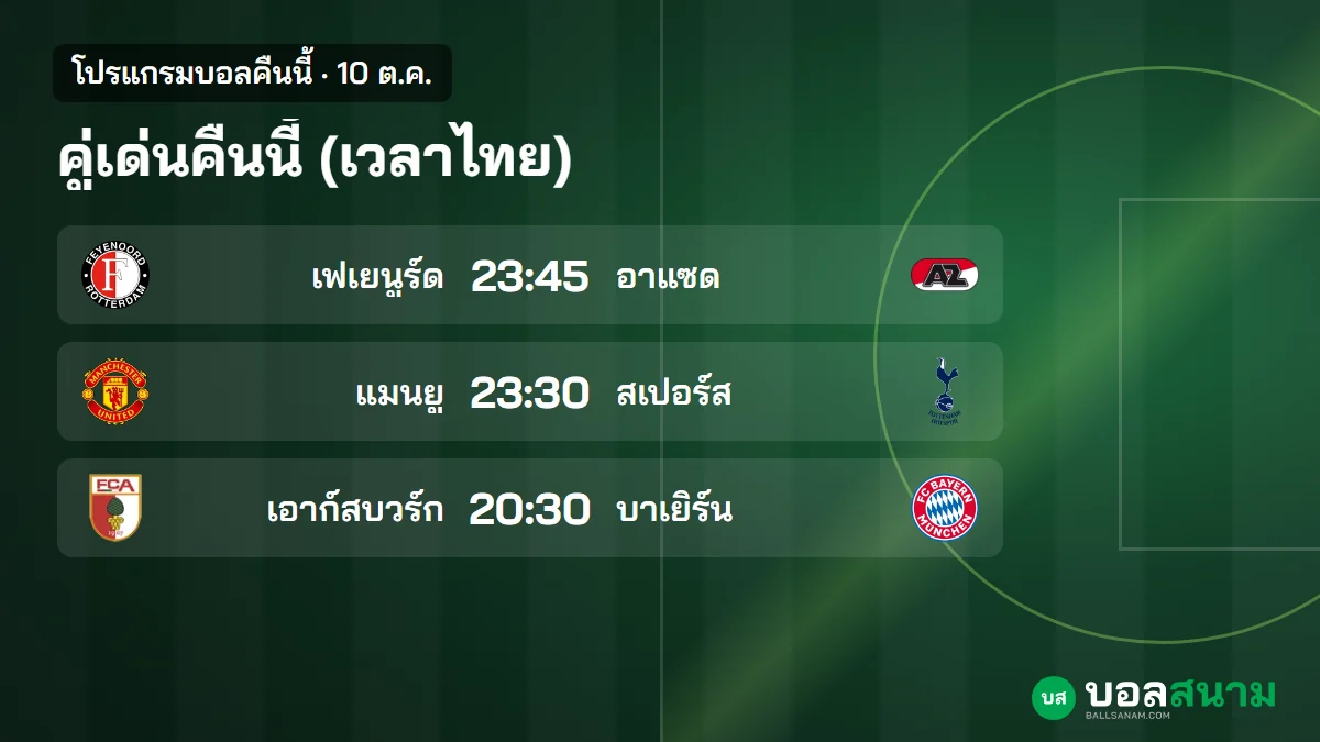 ภาพประกอบ: บอลคืนนี้ 10 ต.ค. ตารางบอลเวลาไทย แมนยูพบสเปอร์ส อาร์เซนอลพบลีดส์