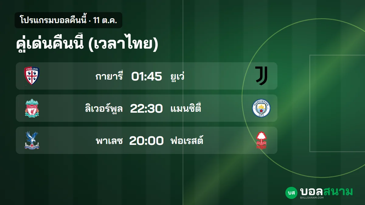 ภาพประกอบ: บอลคืนนี้ 11 ต.ค. ตารางบอลเวลาไทย ลิเวอร์พูลพบแมนซิตี้ กายารี่พบยูเว่