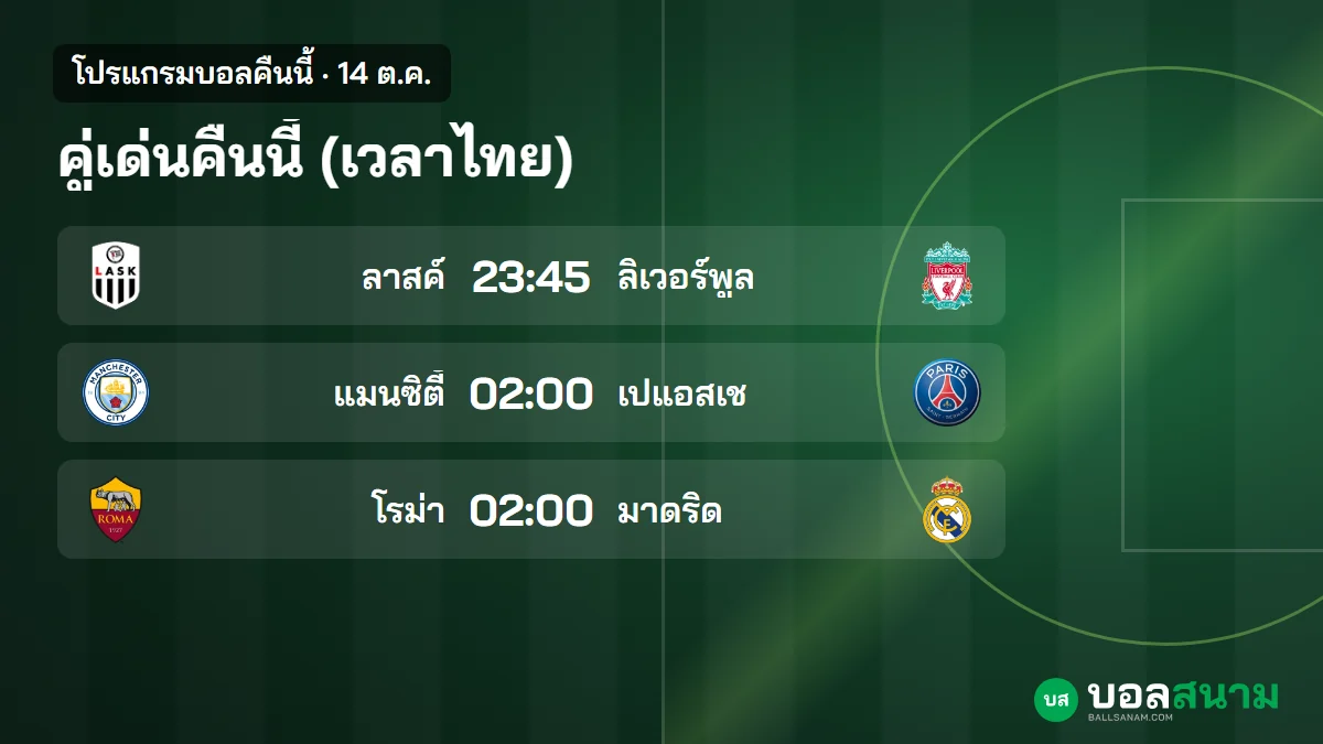 ภาพประกอบ: บอลคืนนี้ 14 ต.ค. ตารางบอลเวลาไทย แมนซิตี้พบเปแอสเช การท่าเรือลงเอซีแอล