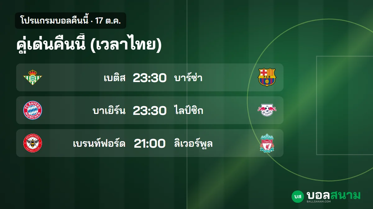 ภาพประกอบ: บอลคืนนี้ 17 ต.ค. ตารางบอลเวลาไทย เบติสพบบาร์เซโลนา บาเยิร์นพบไลป์ซิก