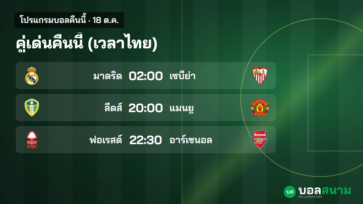 ภาพประกอบ: บอลคืนนี้ 18 ต.ค. ตารางบอลเวลาไทย ลีดส์พบแมนยู เรอัลพบเซบีย่า