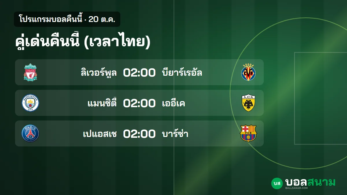 ภาพประกอบ: บอลคืนนี้ 20 ต.ค. ตารางบอลเวลาไทย เปแอสเฌพบบาร์เซโลนา ลิเวอร์พูลพบบียาร์เรอัล