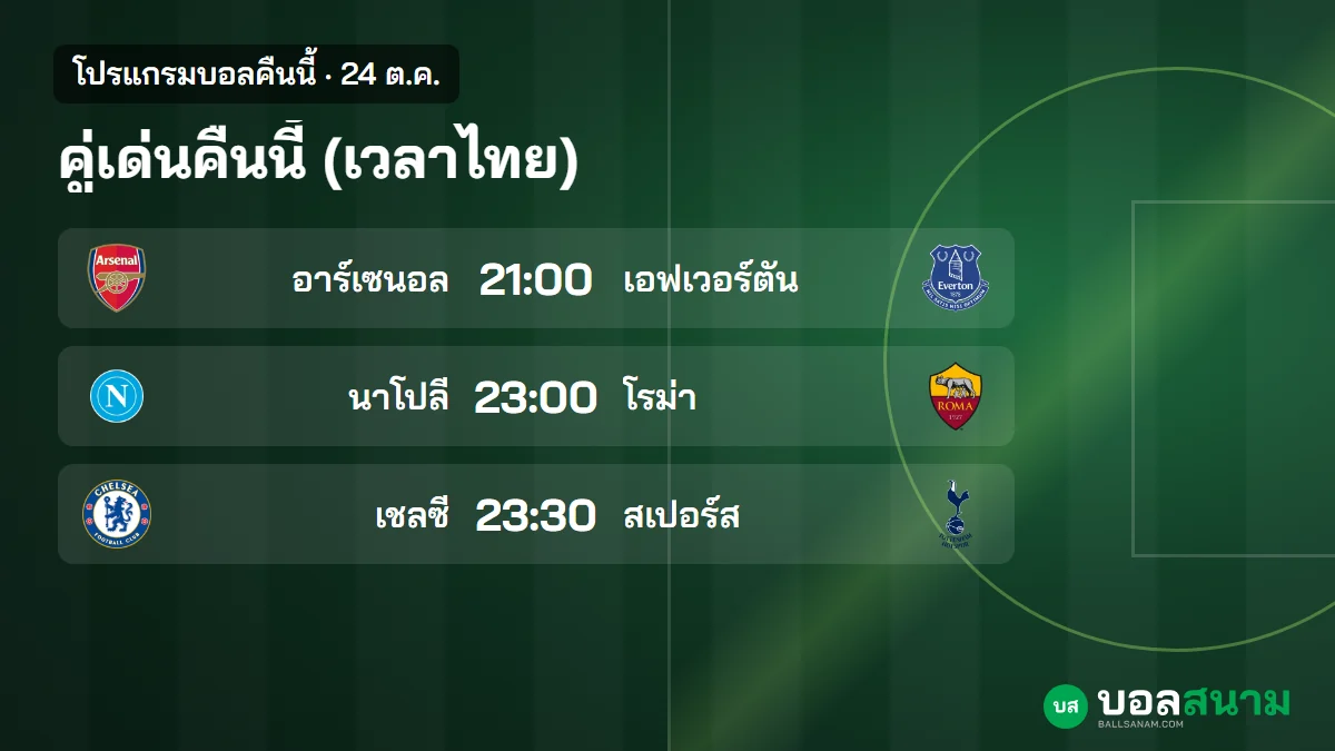 ภาพประกอบ: บอลคืนนี้ 24 ต.ค. ตารางบอลเวลาไทย วิลลาพบแมนซิตี้ เชลซีพบสเปอร์ส