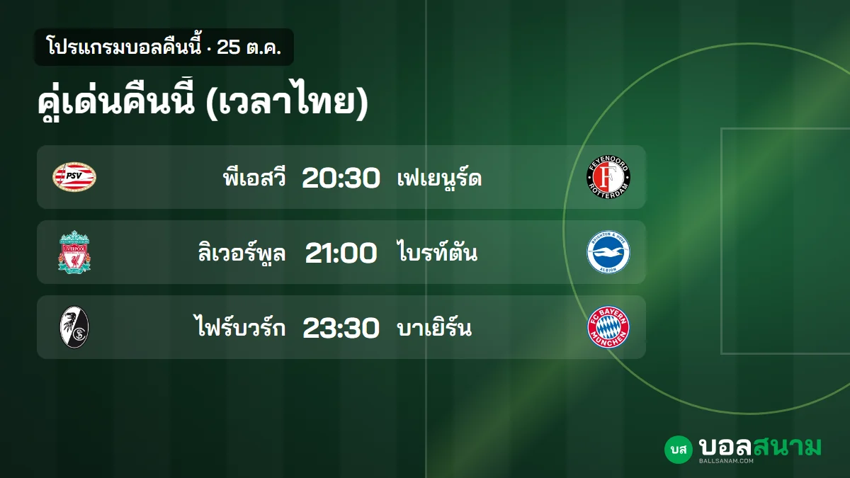 ภาพประกอบ: บอลคืนนี้ 25 ต.ค. ตารางบอลเวลาไทย บาร์เซโลนาพบเรอัล มาดริด ลิเวอร์พูลพบไบรท์ตัน