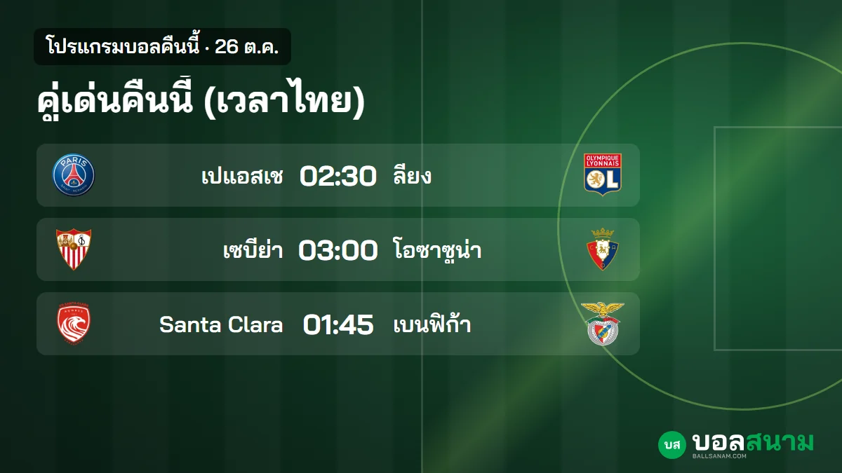 ภาพประกอบ: บอลคืนนี้ 26 ต.ค. ตารางบอลเวลาไทย เปแอสเชพบลียง ซานตา คลาราพบเบนฟิก้า