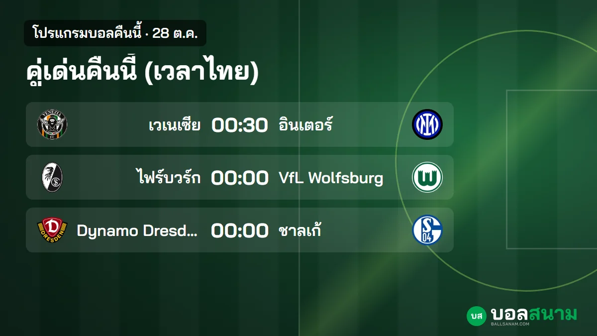 ภาพประกอบ: บอลคืนนี้ 28 ต.ค. ตารางบอลเวลาไทย กัมบะพบบุรีรัมย์ เวเนเซียพบอินเตอร์