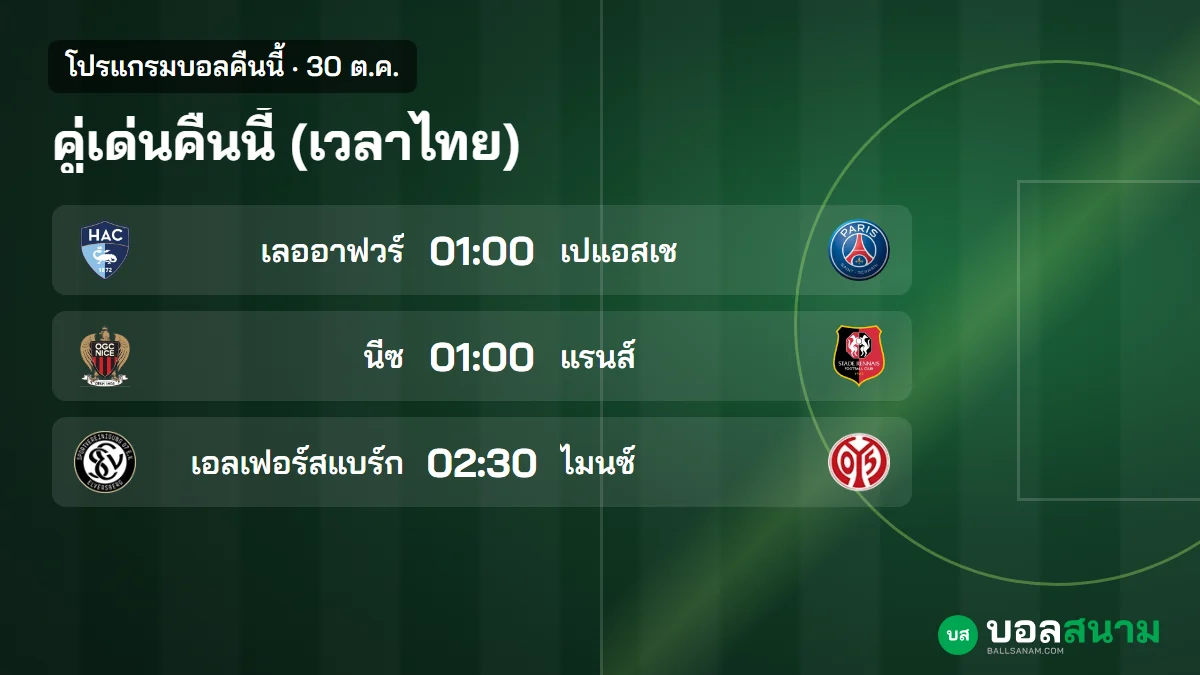 ภาพประกอบ: บอลคืนนี้ 30 ต.ค. ตารางบอลเวลาไทย ศรีสะเกษพบราชบุรี เลออาฟวร์พบเปแอสเช