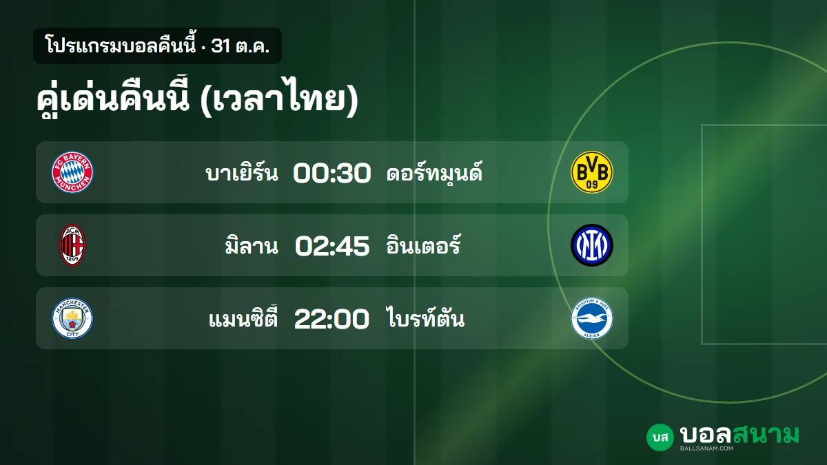ภาพประกอบ: บอลคืนนี้ 31 ต.ค. ตารางบอลเวลาไทย เชลซีพบแมนยู บาเยิร์นพบดอร์ทมุนด์